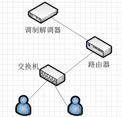 以太網(wǎng)交換機(jī)與路由器的核心區(qū)別詳解